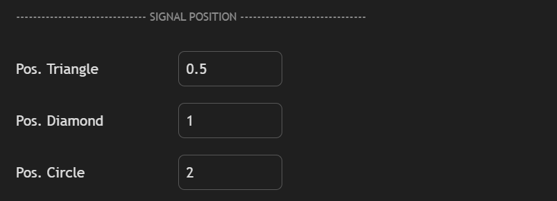 position