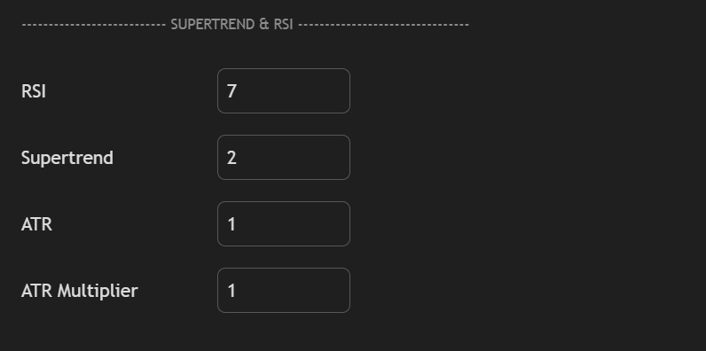 supertrend